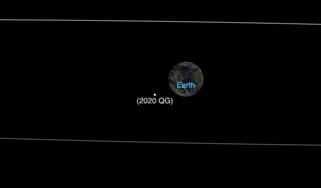 Dünya ve Asteroit 2020 QG