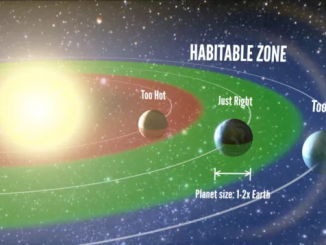 Bir yıldızın çevresindeki yaşanılabilir bölgenin görseli