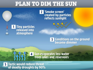 Küresel ısınmayla mücadele planı